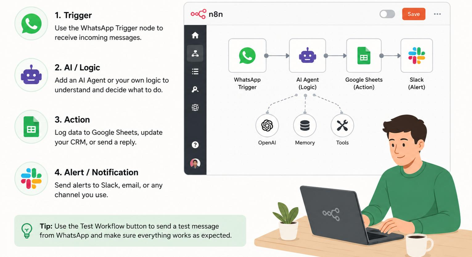 n8n workflow for whatsapp automation