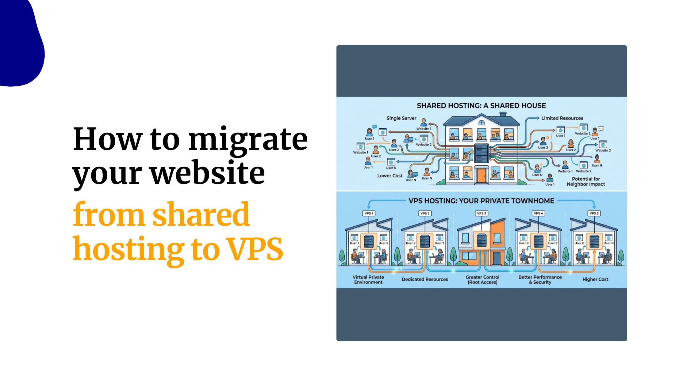 How to migrate your website from shared hosting to&hellip;