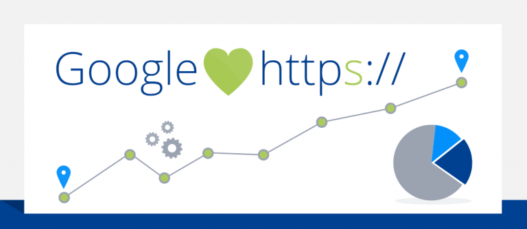 googlessl
