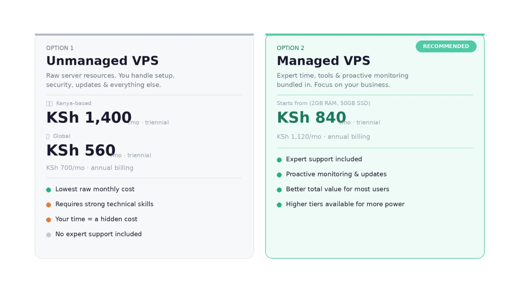 Managed vs Unmanaged VPS