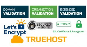 Types of SSL Certificates in Kenya