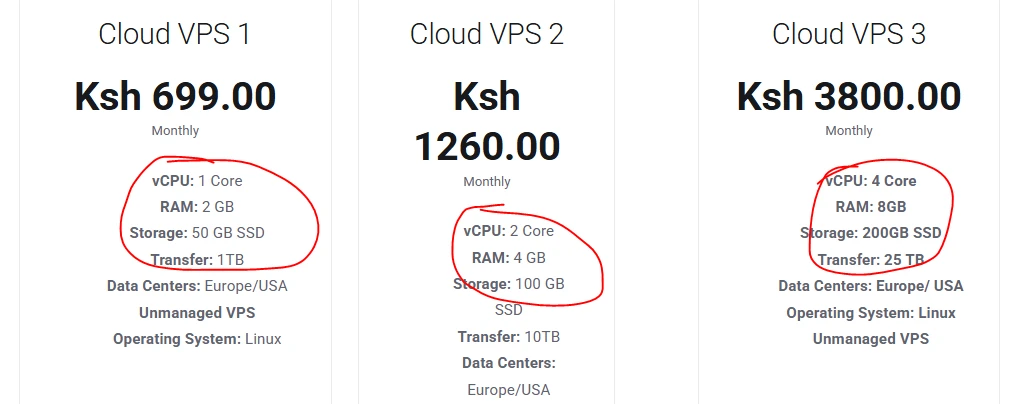 unlimited hosting to VPS