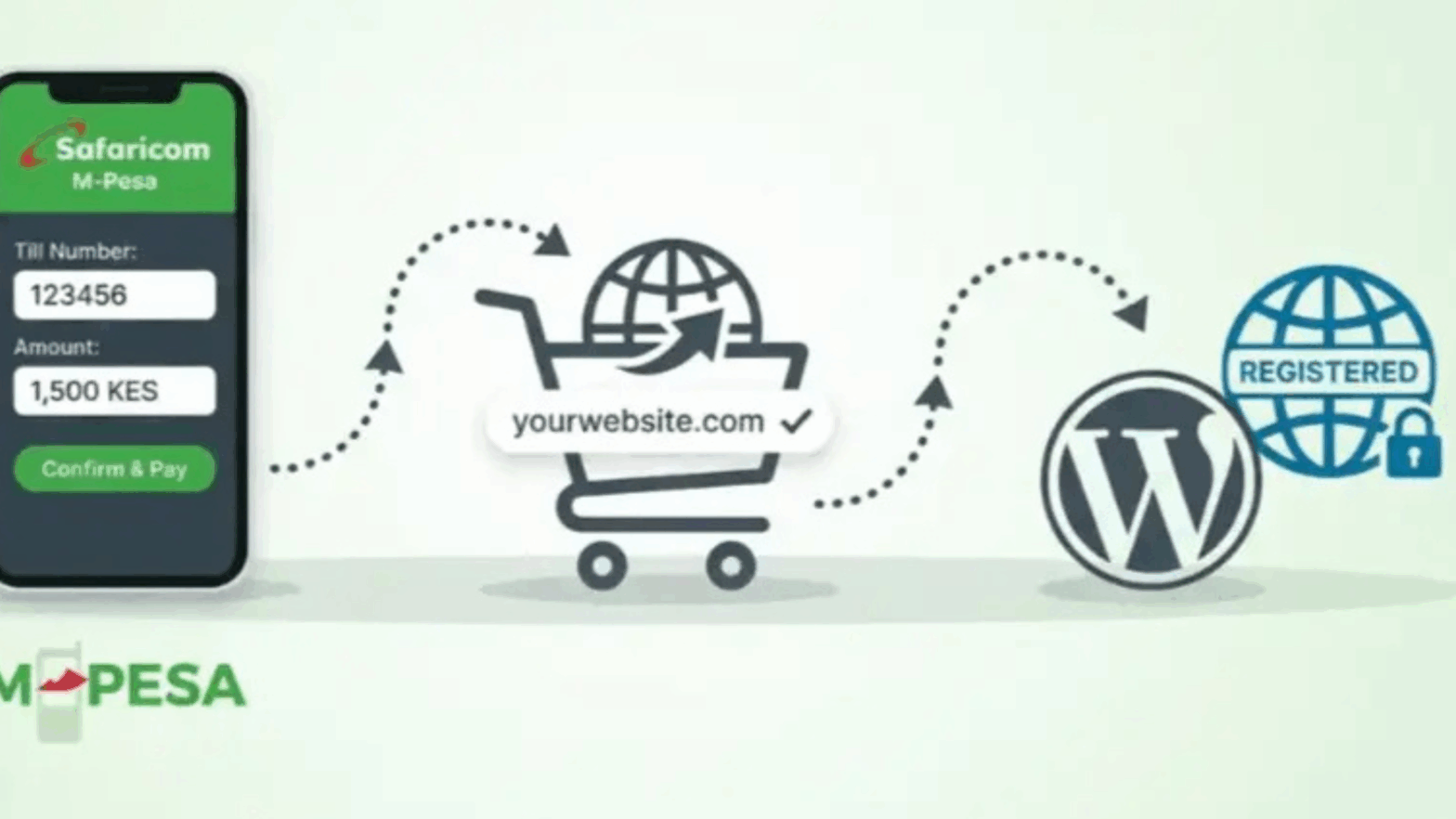 How to buy a domain name using M Pesa