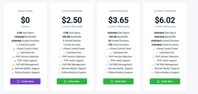 Can I host a php website for free