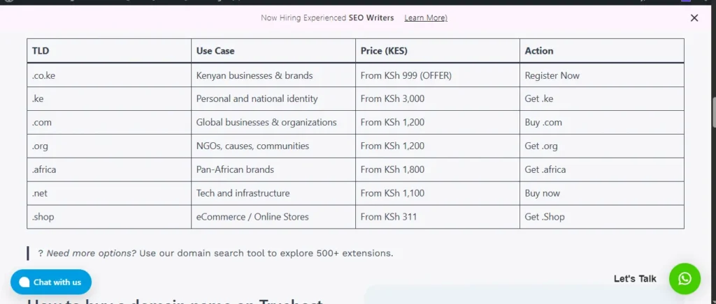 Domains available