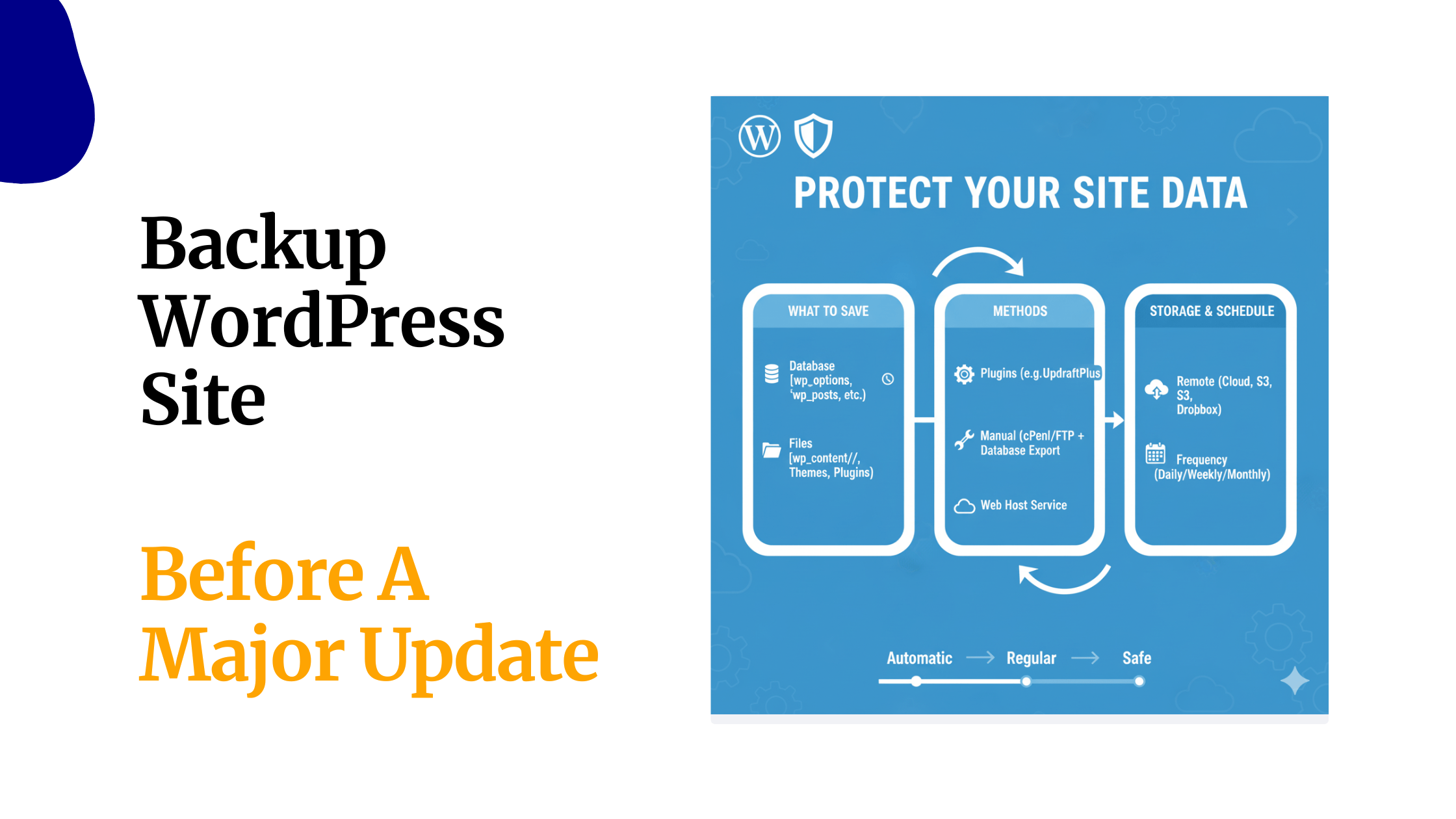 How to Backup WordPress Websites Before Making Major Updates 