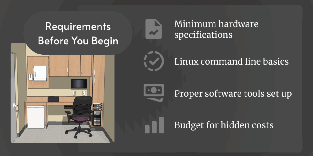 dedicated server setup