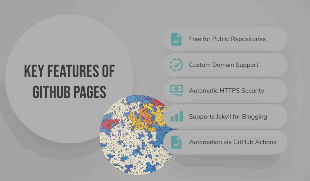 How to Host a Static Website on GitHub Pages 1 web hosting github