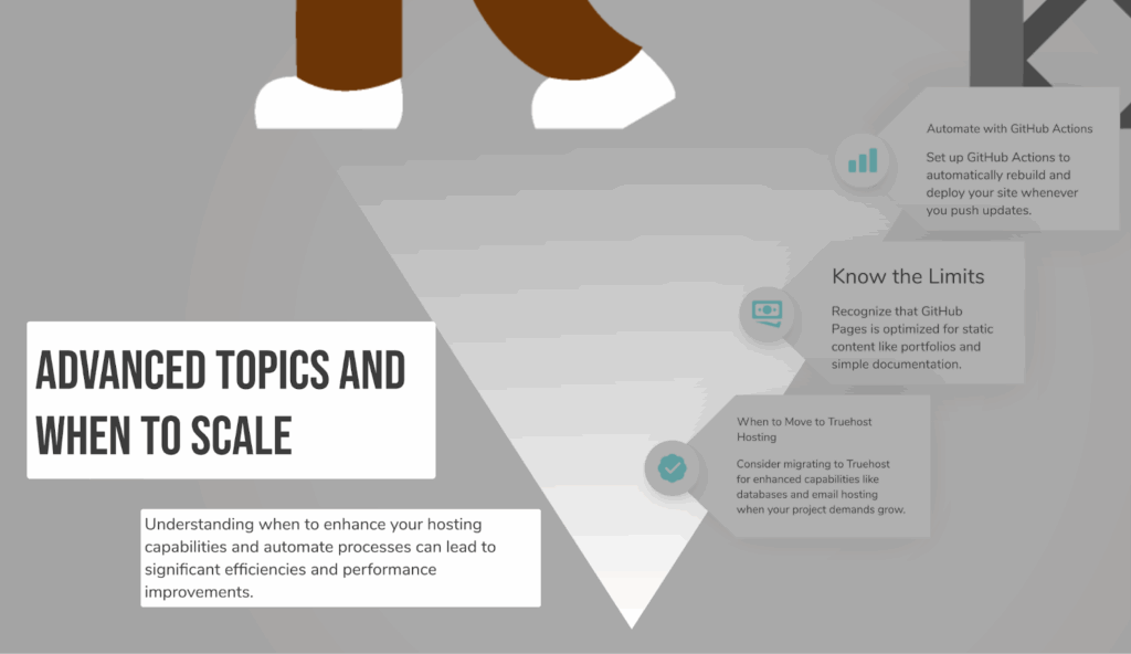 How to Host a Static Website on GitHub Pages 6 web hosting github