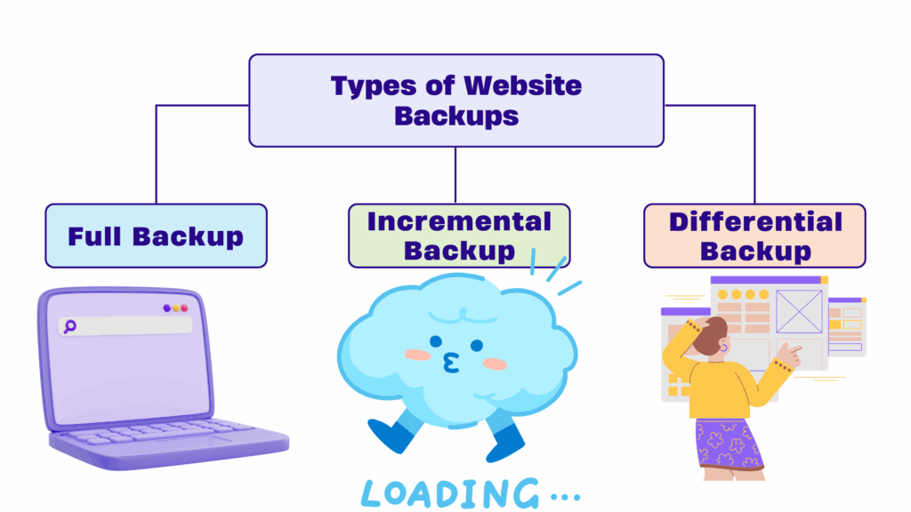 How to Create a Full Website Backup and Restore It 2 website backup