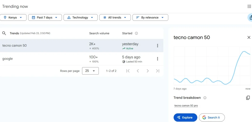 How to start a tech blog