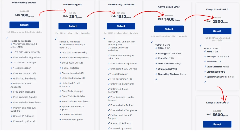 Is basic hosting enough or should you upgrade?