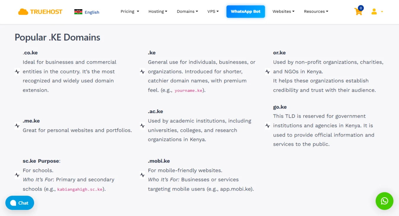 Best domains in Kenya - Kenyan TLDs