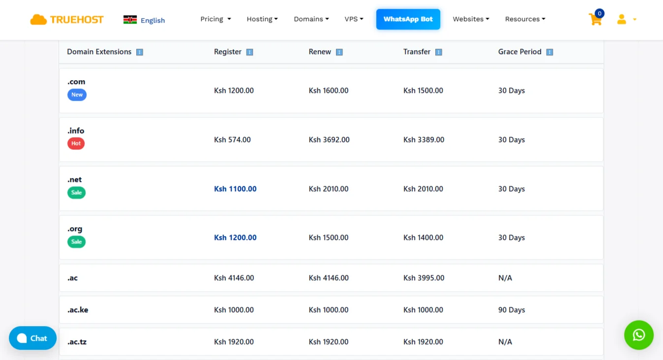 Best domains in kenya - Truehost