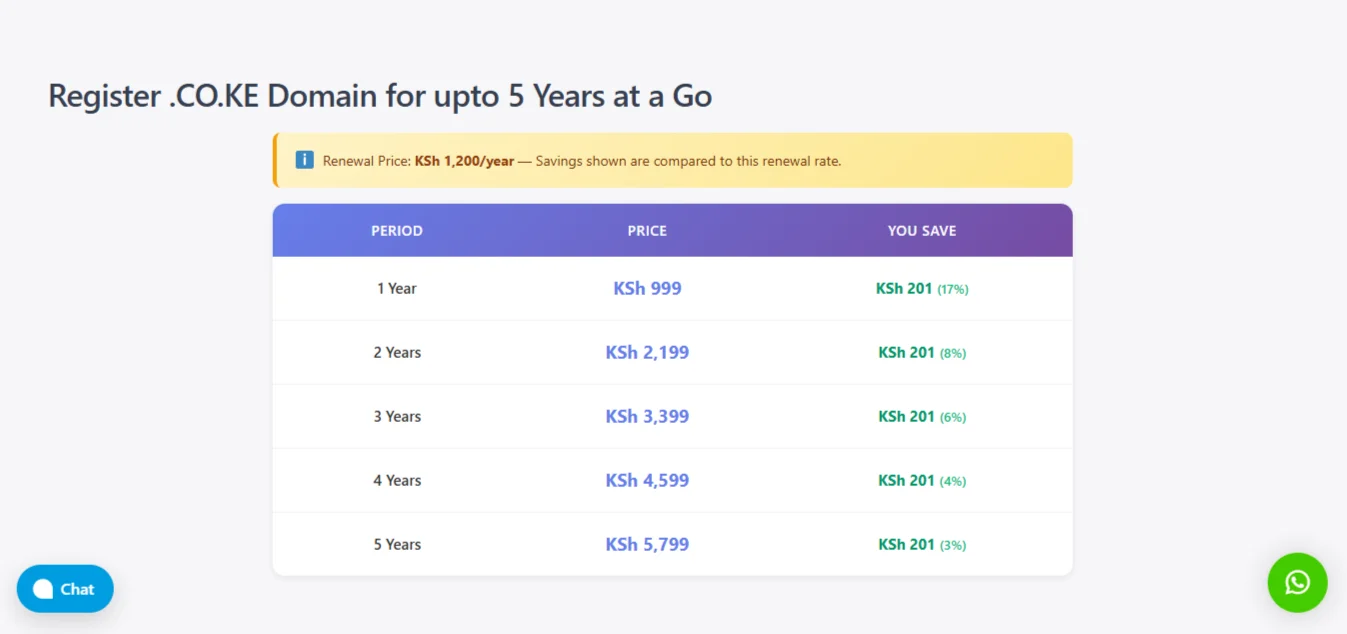 Buying domain in redemption period