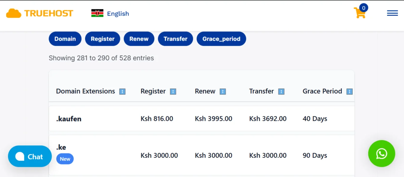 Domains for nonprofits - .ke