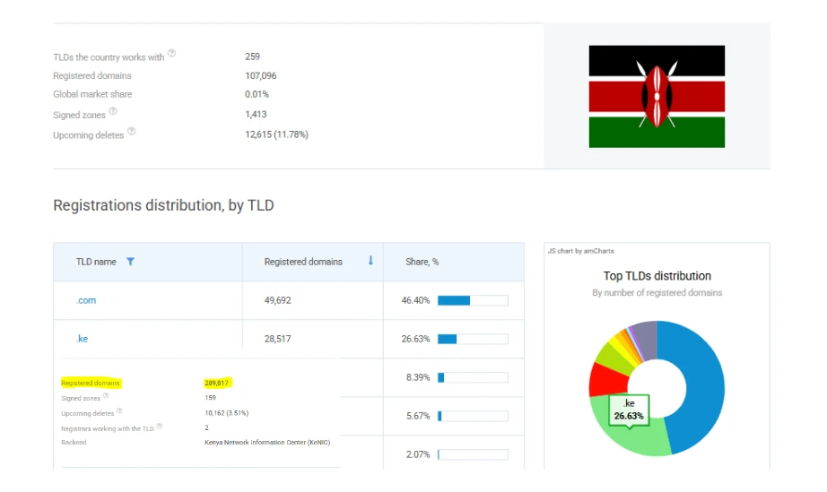 how to register a domain as a foreigner
