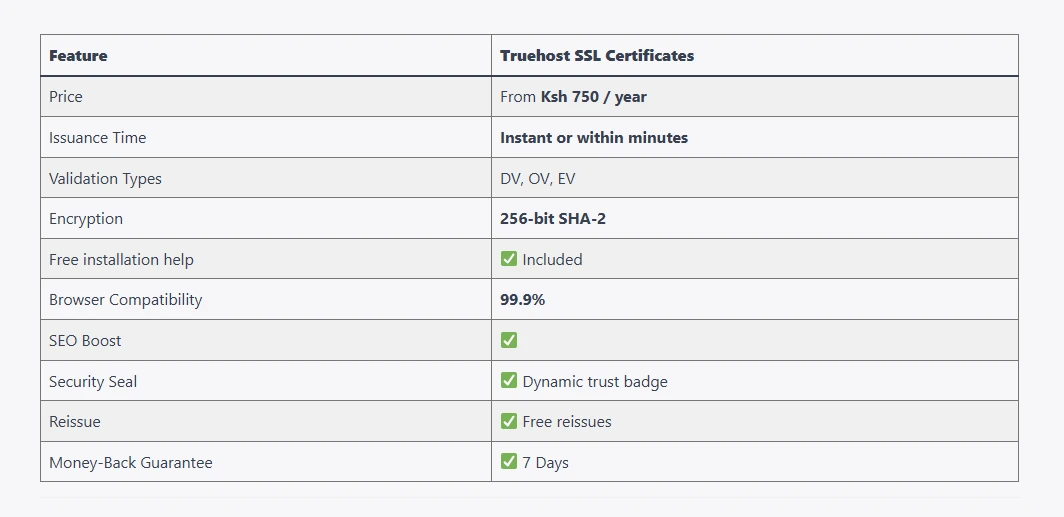 Truehost SSL features