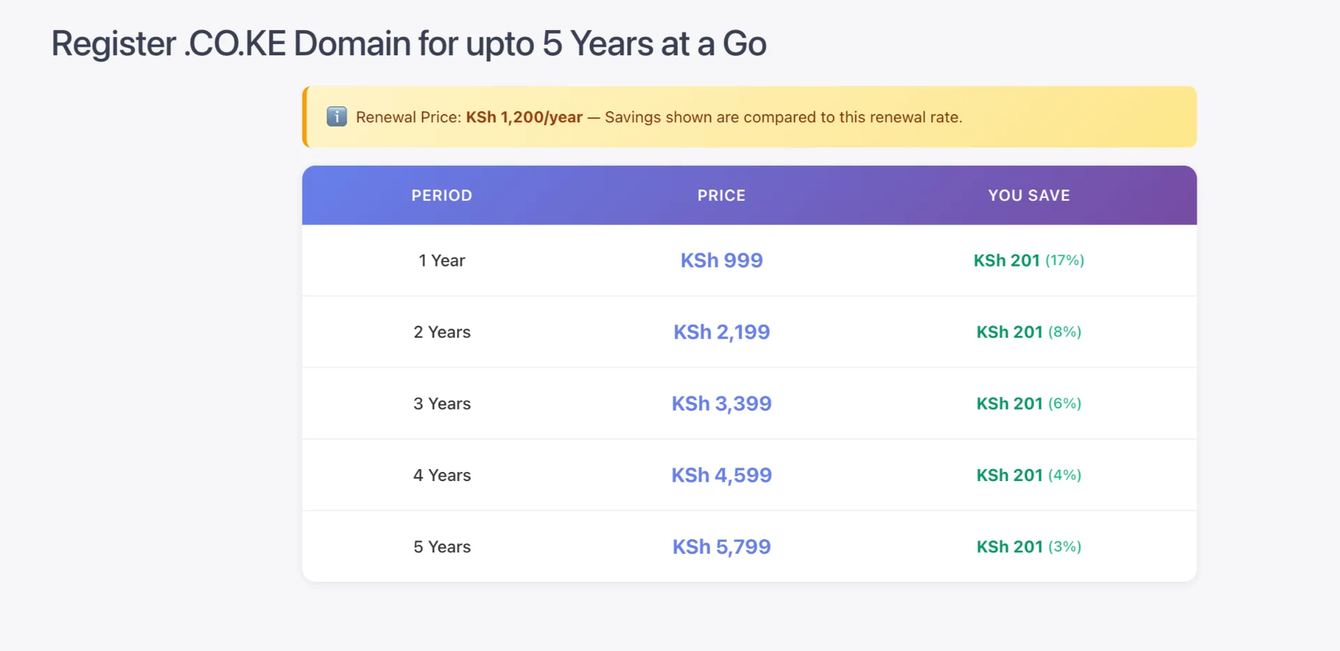 Truehost domain registration period