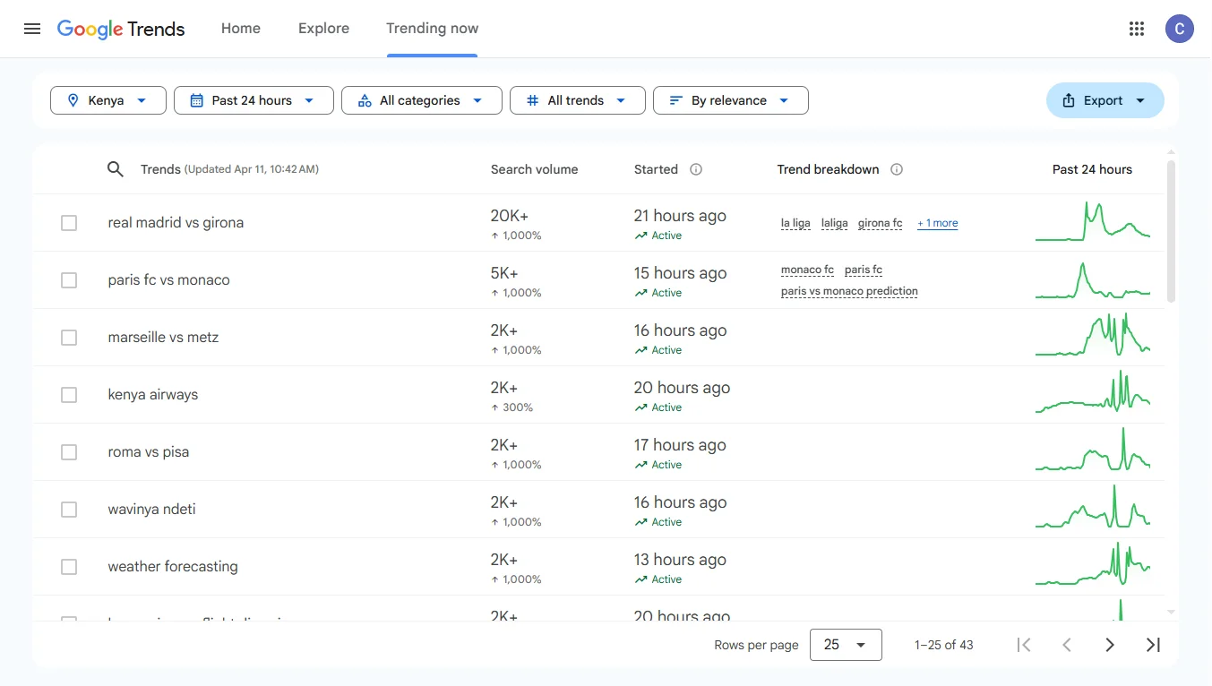 use google trends