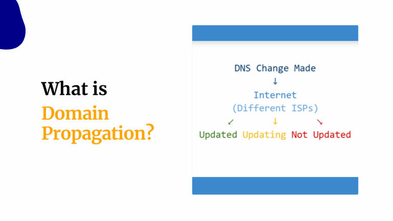 What is Domain Propagation?