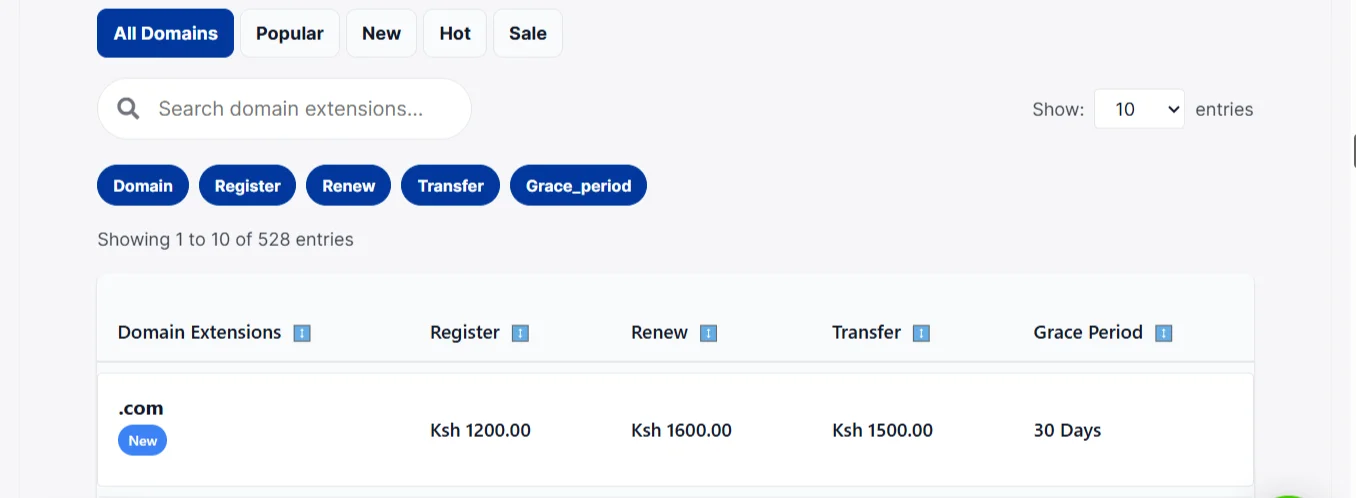 co.ke vs com - .com domain