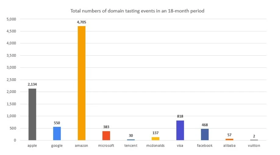 types of domain disputes