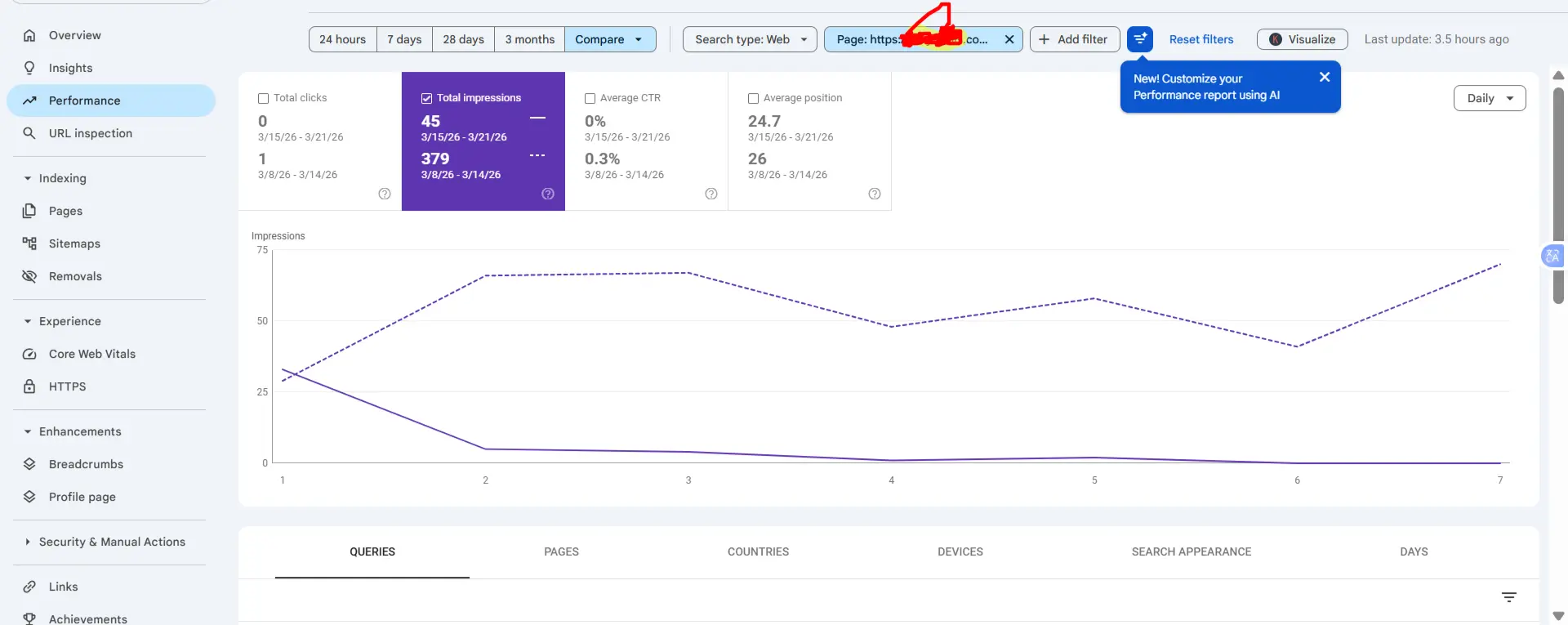 a screenshot of performance of a page showing drop of impressions