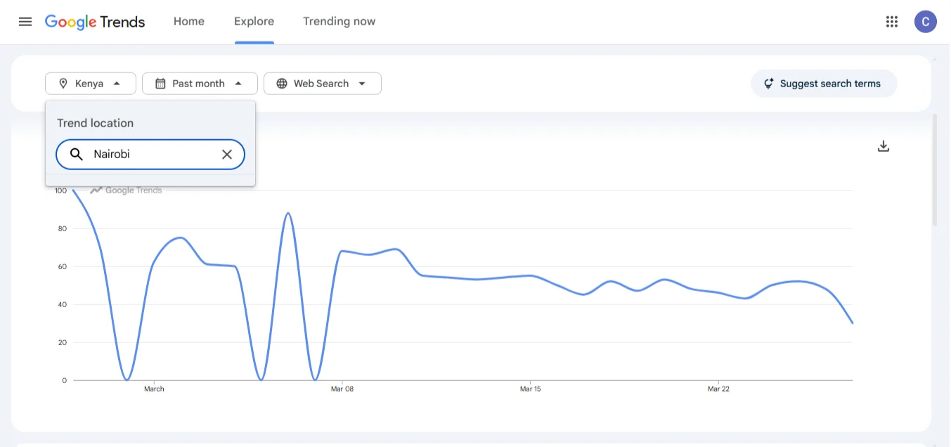 use google trends - regional demands