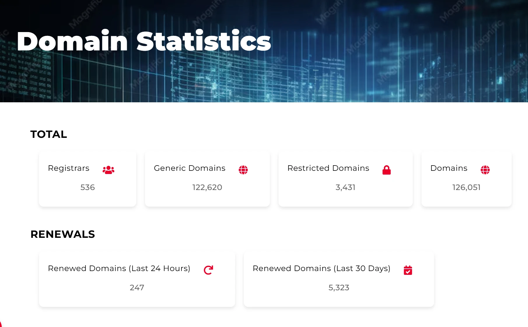 KE Domain Stats
