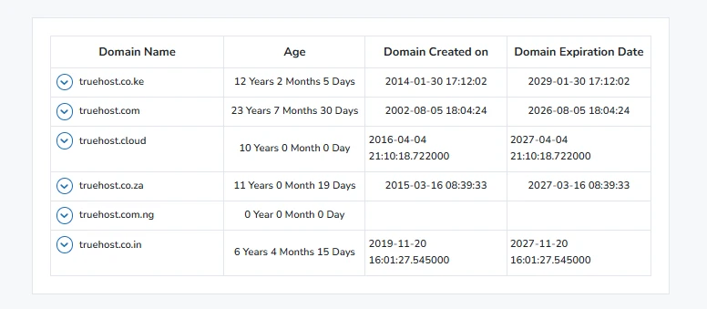 Domain name age checkers