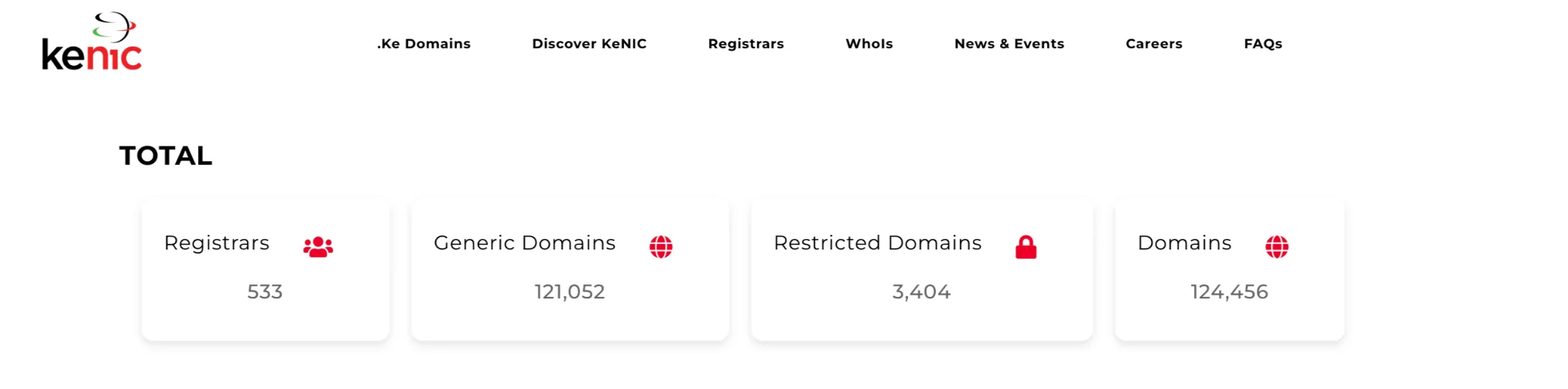 A screenshot of KeNIC Domain Statistics