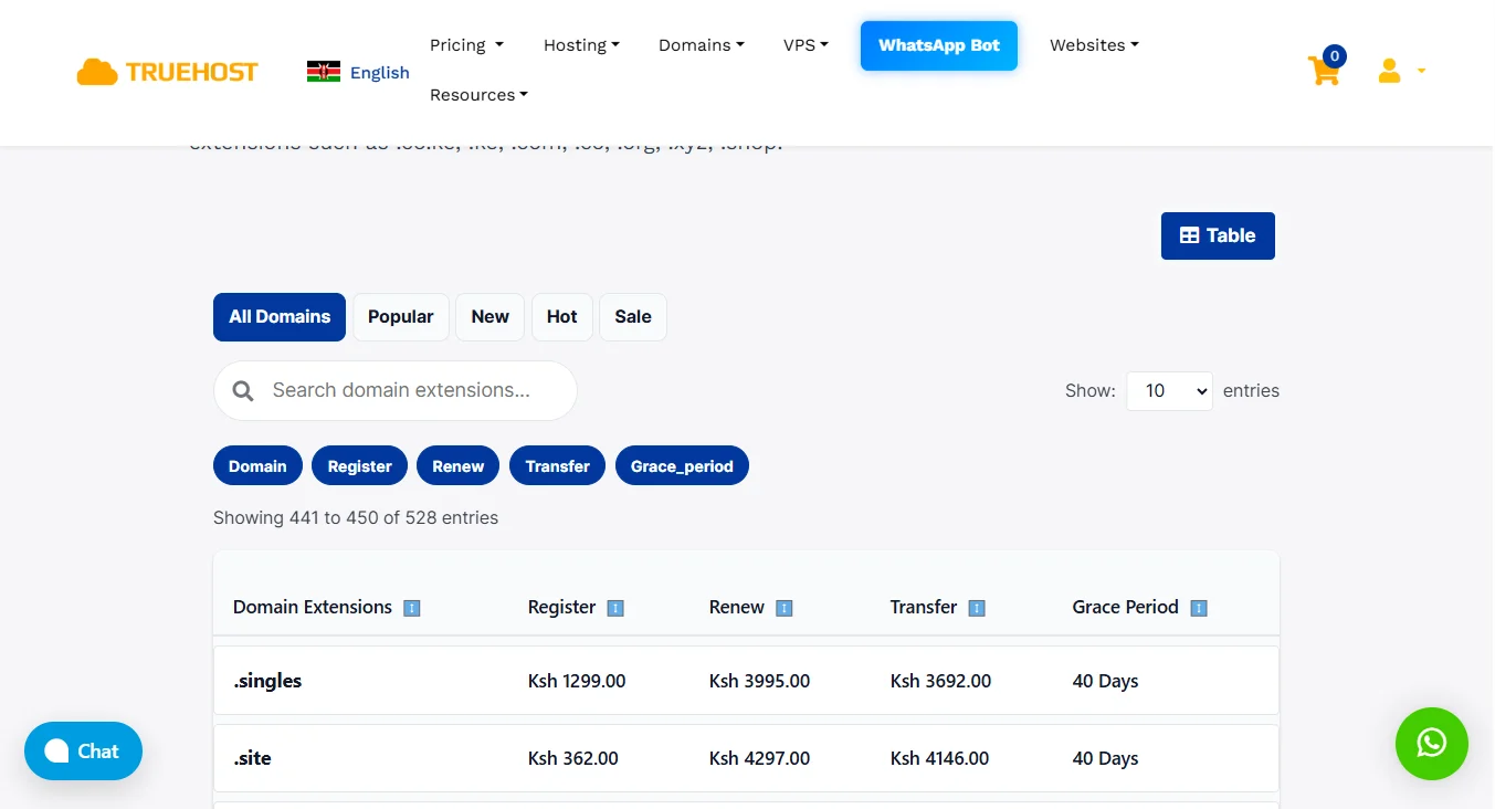 site domain - Truehost