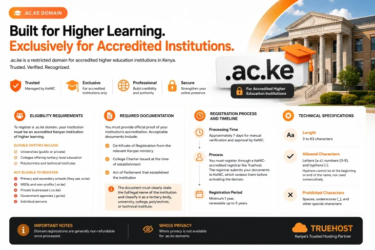 .AC.KE Domain Requirements