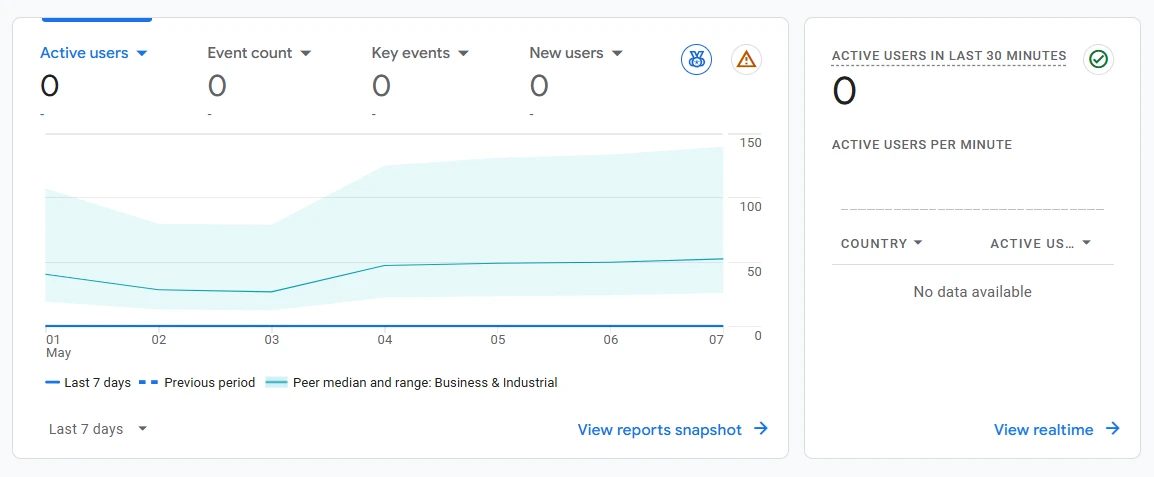 Google analytics 