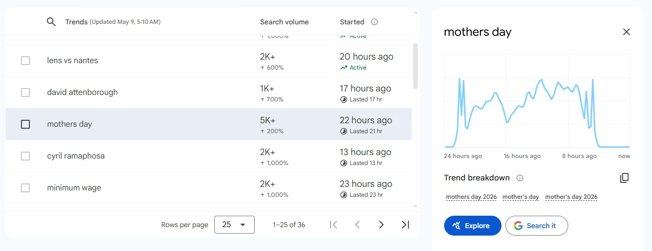 Google trends for digital product ideas