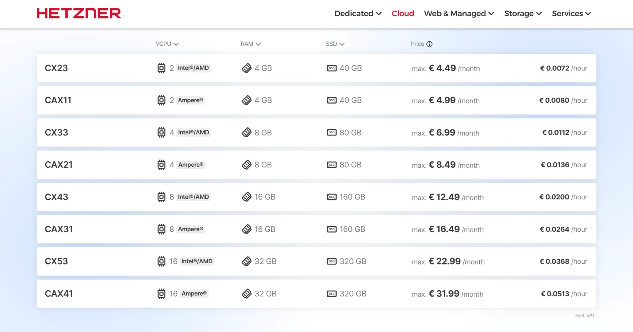 Hetzner vps hosting prices