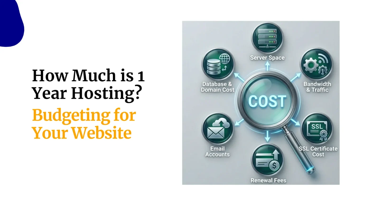 How Much is 1 Year Hosting Budgeting for Your Website