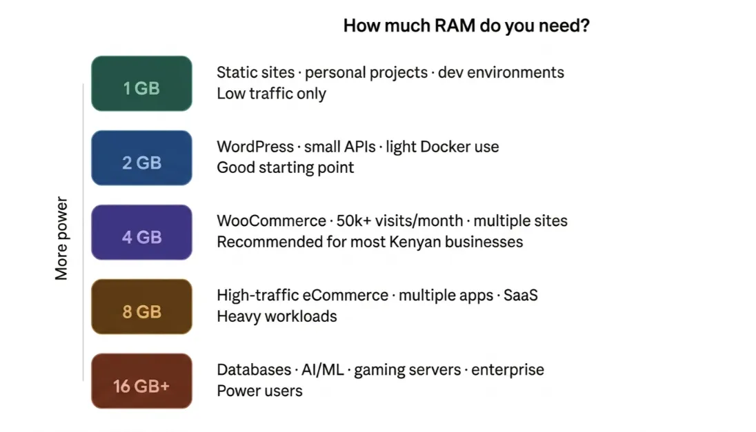 how much does a vps cost

