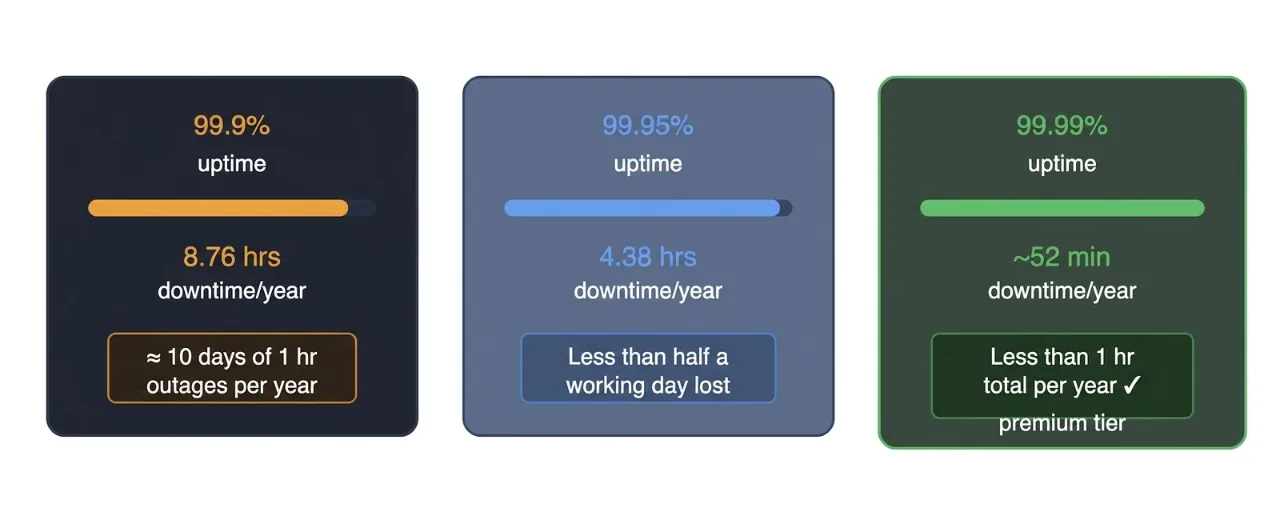 buying a vps features