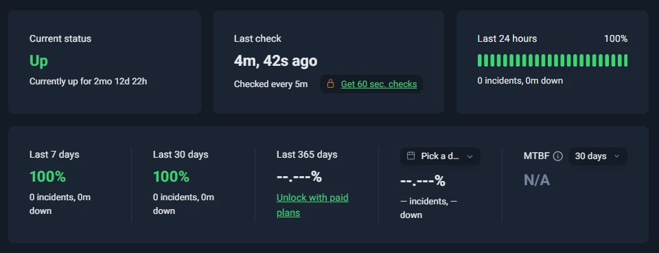UptimeRobot independent uptime monitor