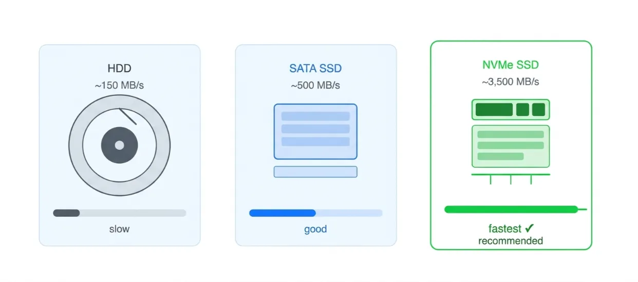 buying a vps features