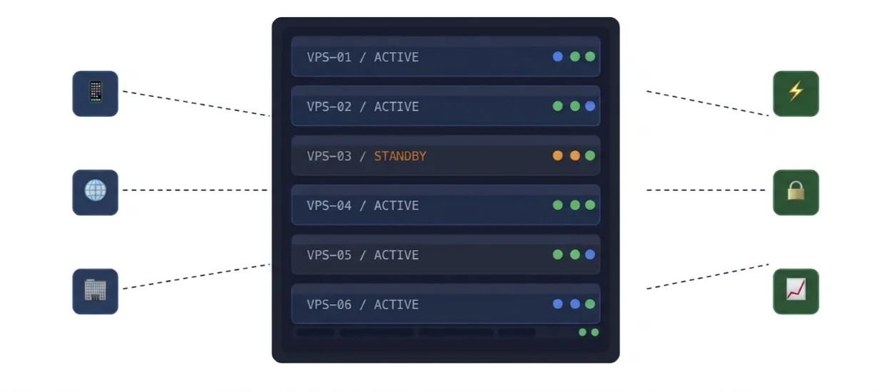 buying a vps features