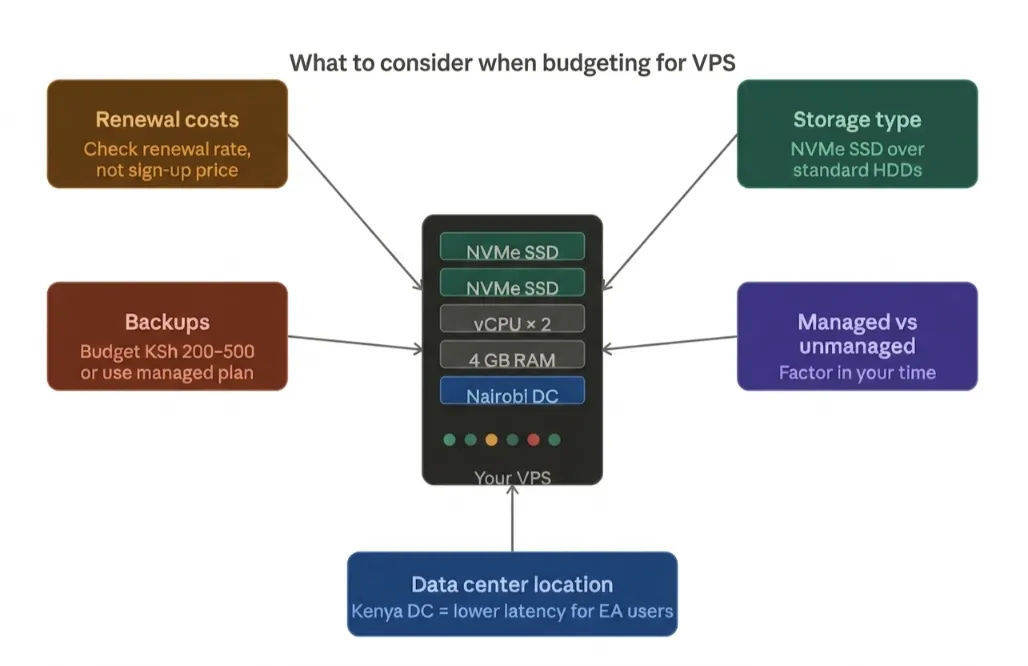 What to Consider When Budgeting for VPS