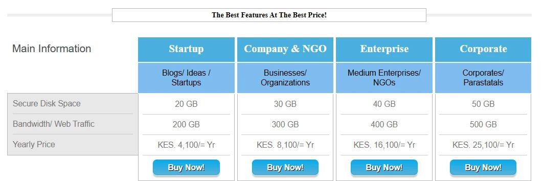 What was Kenya Web Experts Prices
