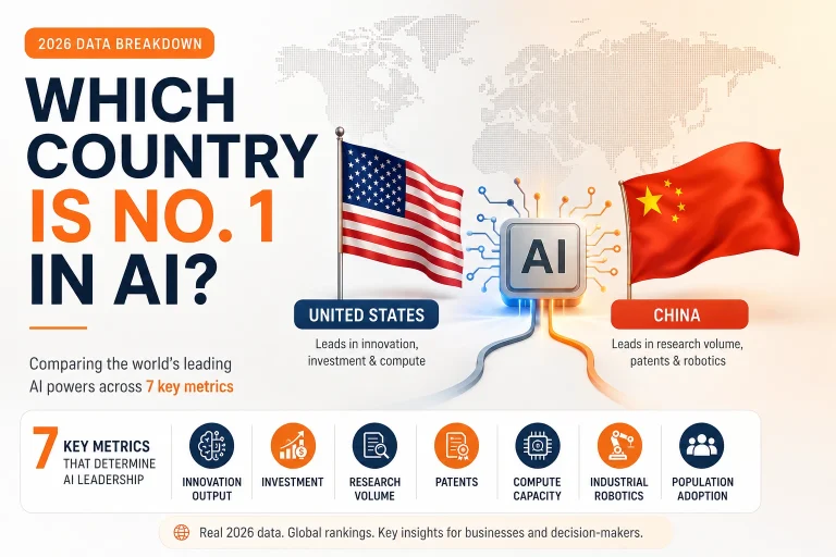 Which Country is No. 1 in AI? 2026 Data Breakdown