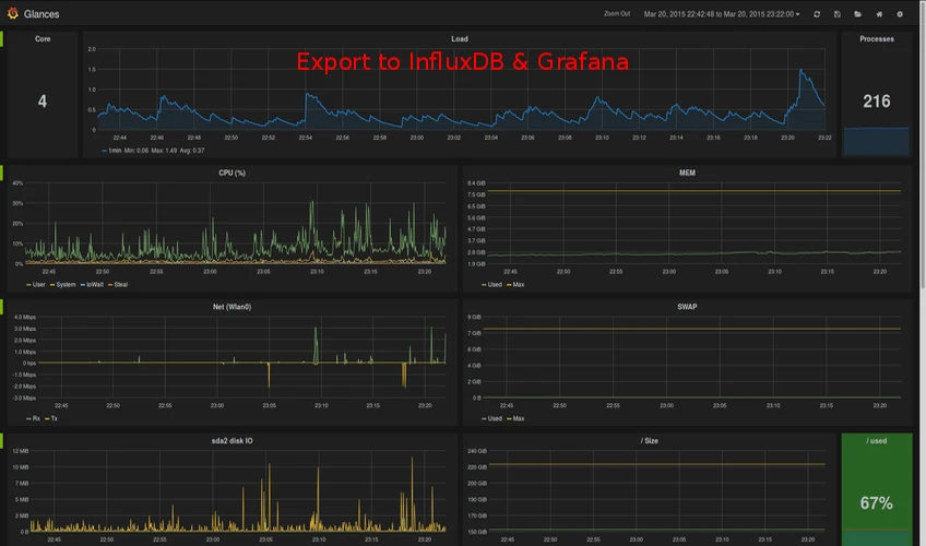 how to monitor vps with Glances