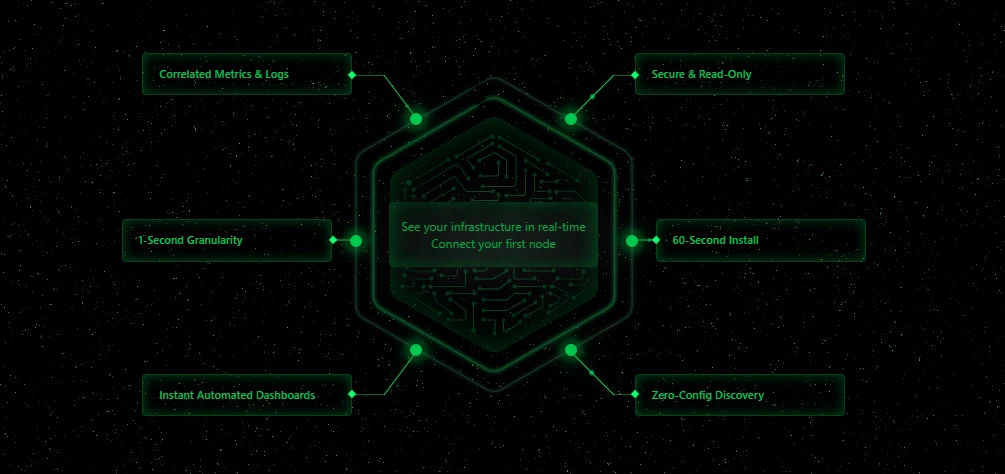 how to monitor vps with Netdata