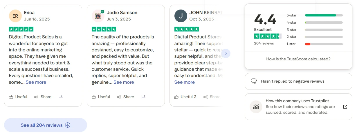 sell digital products Website Reviews