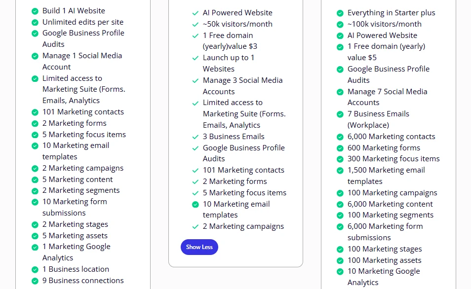 web hosting vs website builder marketing
